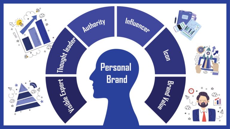 Read more about the article The Power of PR in Personal Branding: A Roadmap for Success in India