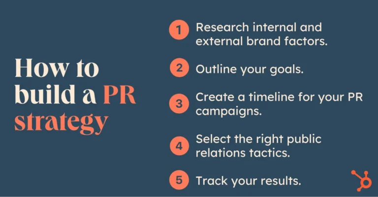 Read more about the article Overcoming PR Challenges: Why Partnering with an Agency Can Revitalise Your Brand Strategy In 5 Steps