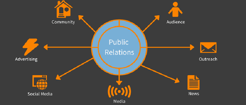 You are currently viewing Why Public Relations in Business Should Be Your Cornerstone for Growth for 2025?